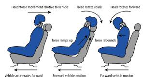 headrest position