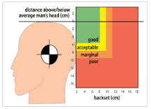 How to set your head restraint correctly 