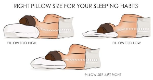 sleep now vision correction pillow